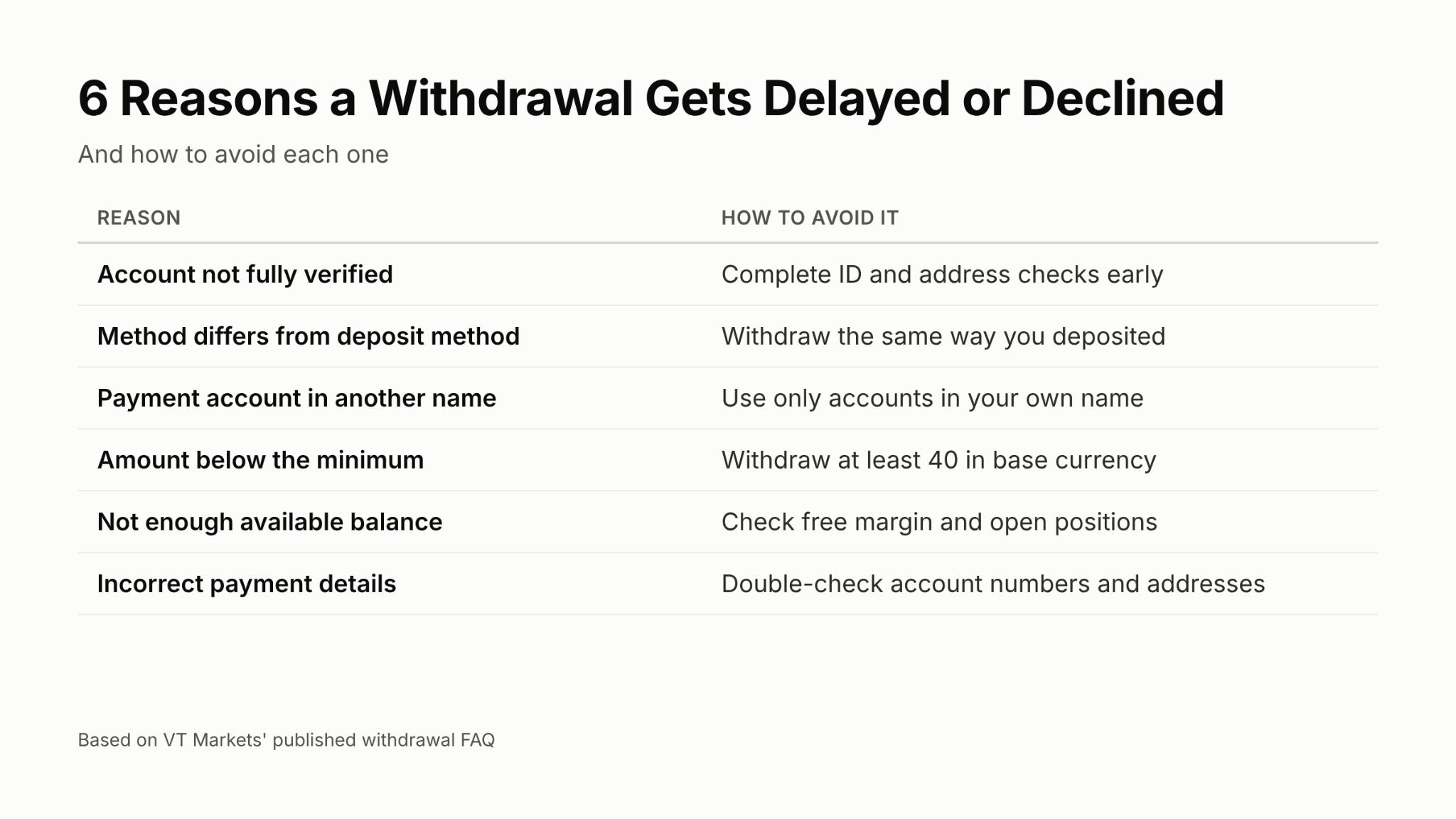 Are There Withdrawal Fees